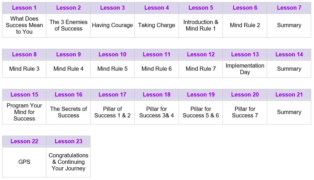 RTS Course structure
